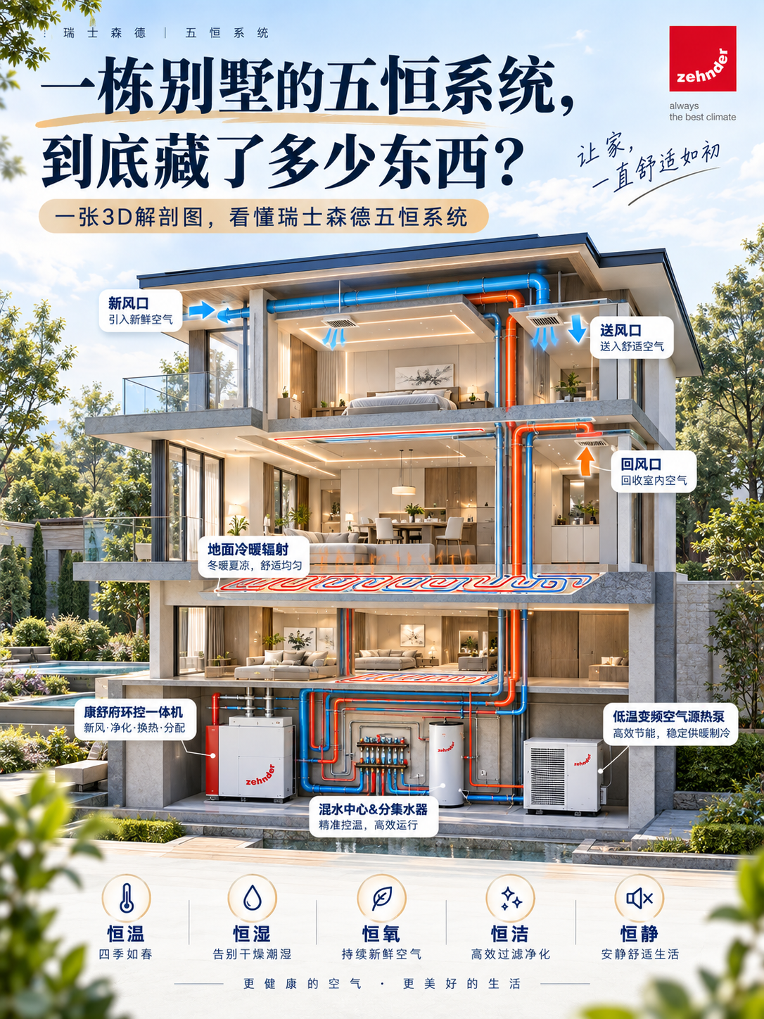 新余五恒系统到底怎么工作的？一张解剖图看懂
